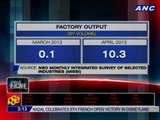 Factory output rises 10.3% in April