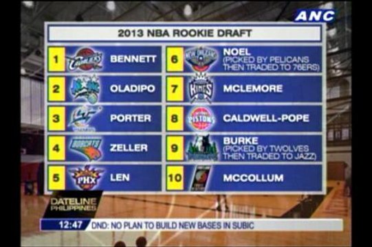 2013 NBA Rookie Draft full of surprises