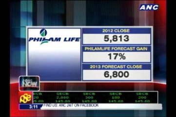 Philamlife predicts PSEi at 6800