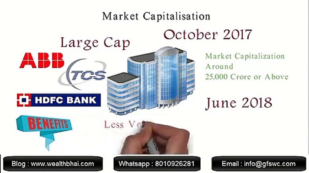 What is Market Capitalization? | जाने small cap, mid cap and large cap के बारे में