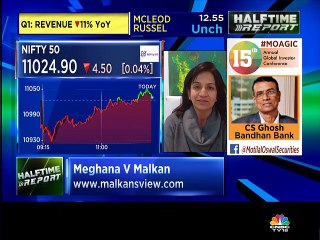 Find out top trading ideas by stock analyst Meghana Malkan