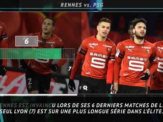 La belle affiche - Le PSG retrouve Rennes
