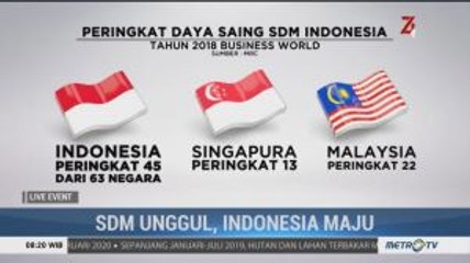 SDM Unggul, Indonesia Maju