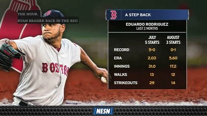 Eduardo Rodriguez Looks To Bounce Back From Rough August