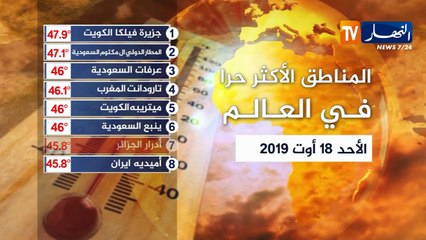 بعض المناطق الأكثر حرا في الجزائر ليوم الأحد 18 أوت 2019