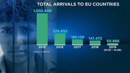 Descargar video: Turchia: la Guardia Costiera blocca 330 migranti diretti in Grecia