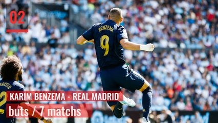 Liga 2019 / 2020 : Top 10 des meilleurs buteurs