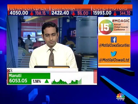 Here are some stocks trading ideas from stock experts Sameet Chavan & Mitessh Thakkar