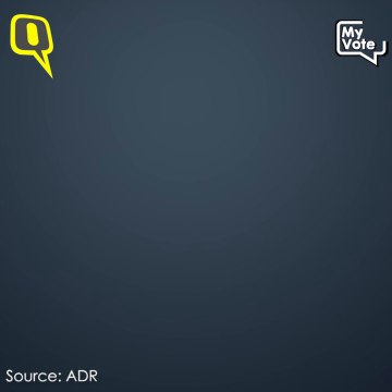 Mizoram Elections 2018: The Stats That Matter