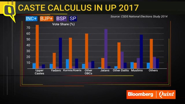Primetime Debate: Can Priyanka Gandhi Rebuild Congress In UP?