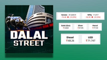 Dalal street 20th Aug: share market update, nifty ends below 11,050