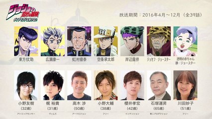 ジョジョDUの声優さんたちは、こんな顔ッ！