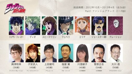 ジョジョPart1の声優さんたちは、こんな顔ッ！