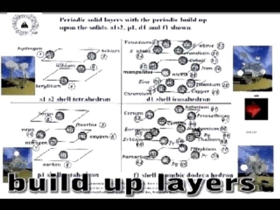 Mendeleyev's 1869 periodic table 3d visualizations 2008
