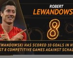 FOOTBALL: Bundesliga: Fantasy Hot or Not - Lewandowski the goal machine