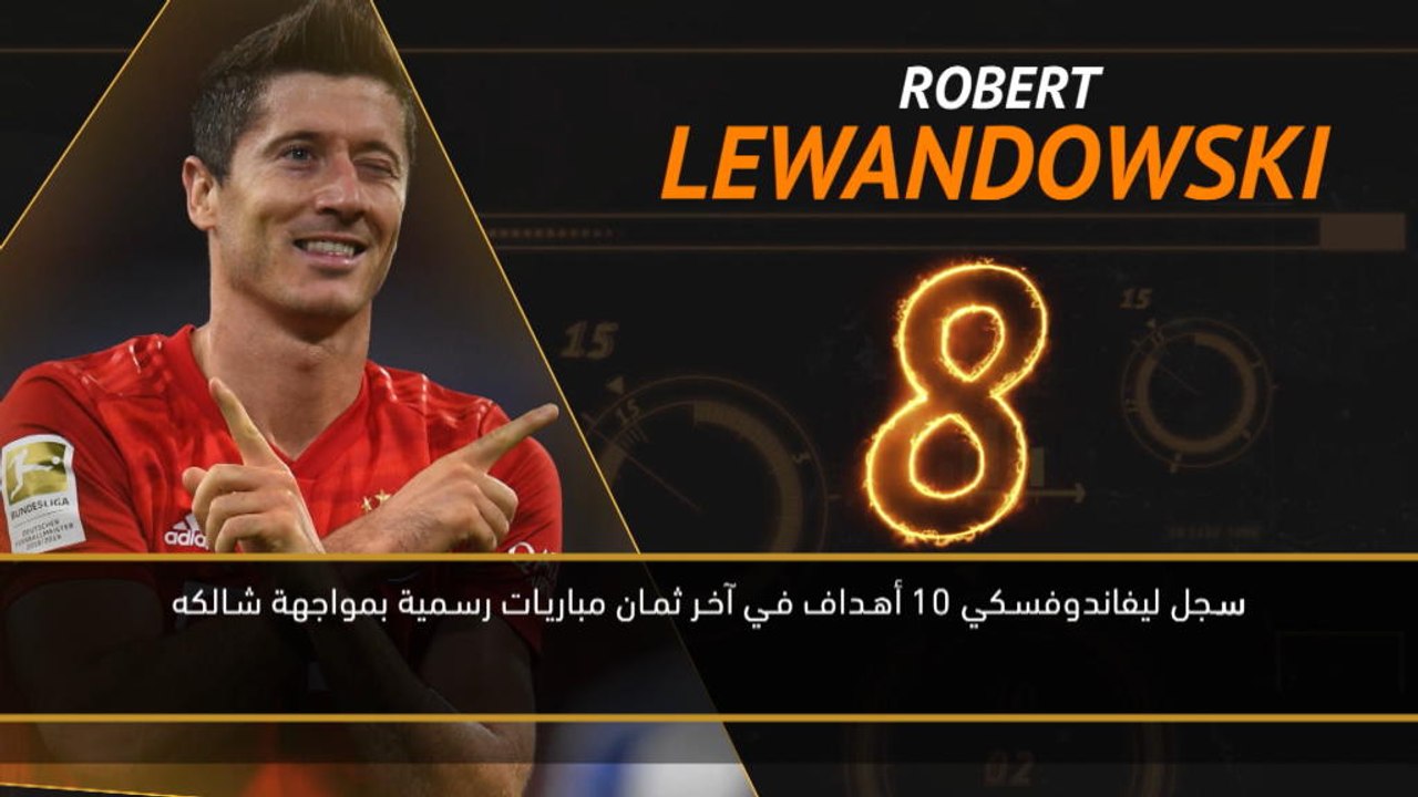 كرة قدم:الدوري الألماني: الصائبون والخائبون – ليفاندوفسكي ماكينة أهداف