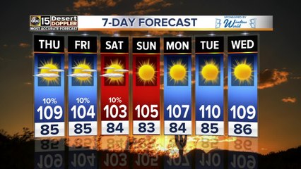 Record heat in the Valley