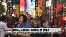 Young female tourists from Asia driving increase in tourists to South Korea
