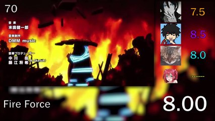 Objectively The Top 75 Anime Openings