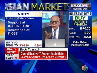 Key trading ideas by stock analyst Prakash Gaba