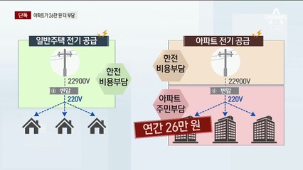 [단독]아파트 살면 전기료 연간 26만 원 더 부담