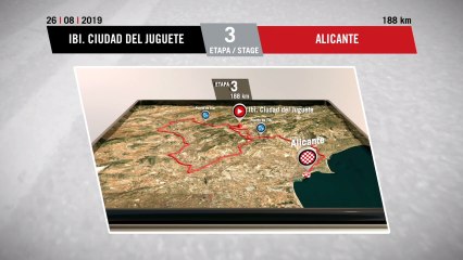 Etapa 3 de la Vuelta a España 2019 | Ciudad del Juguete - Alicante