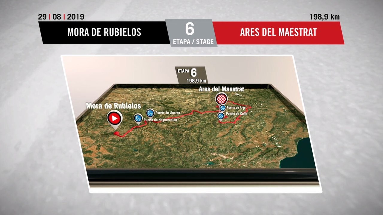 Etapa 6 de la Vuelta a España 2019 | Mora de Rubielos - Ares del Maestrat