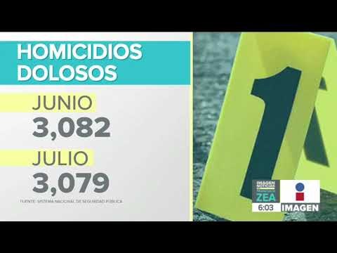 Aumentan los feminicidios, homicidios dolosos y secuestros en México | Noticias con Francisco Zea
