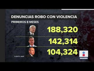 Según el SNSP, el delito que más aumentó en julio fue el secuestro | Ciro Gómez Leyva