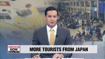 Number of Japanese visitors to S. Korea increases 19% on year