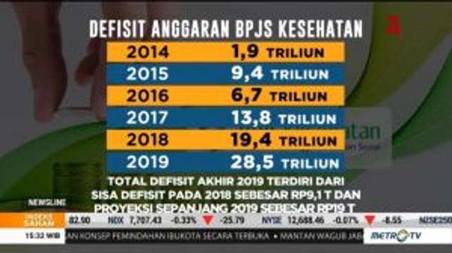 Defisit Anggaran BPJS Kesehatan Terus Membengkak