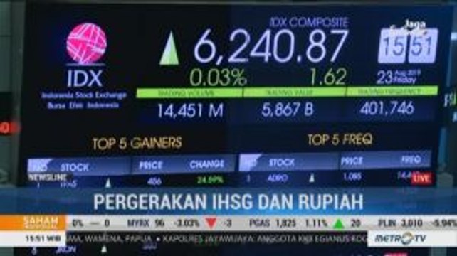 IHSG dan Rupiah Kompak Menguat Tipis