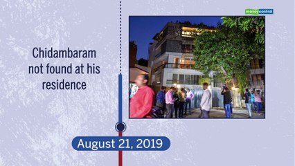Explained: The timeline of the Chidambaram INX Media Case