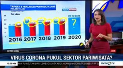 Virus Corona Pukul Sektor Pariwisata?