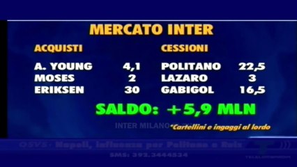 MERCATO CHIUSO *  L'INTER  PUNTA  AL FUTURO? E CONTE?