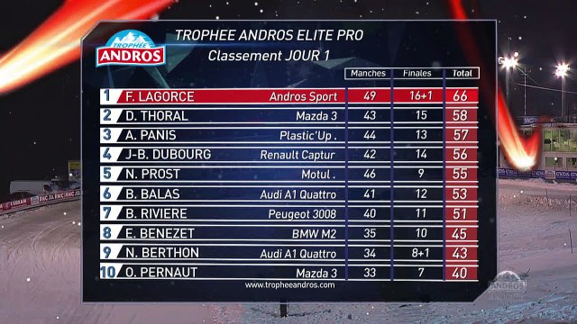 ANDROS TROPHY 2018-2019 RD 2 ANDORRA