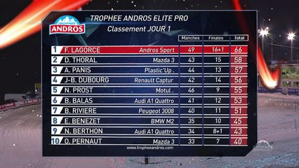 ANDROS TROPHY 2018-2019 RD 2 ANDORRA