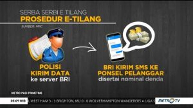 Ini Prosedur Bayar Denda Tilang Elektronik