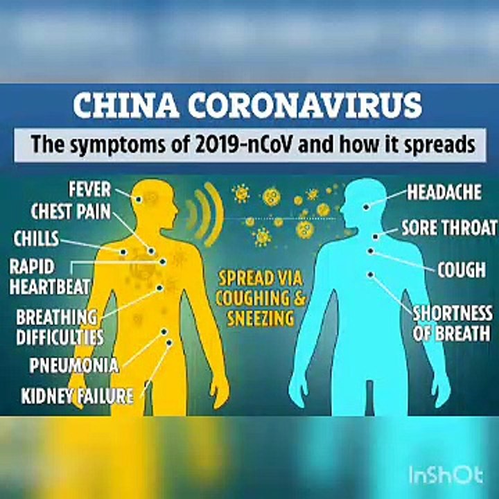 Coronavirus cure and awareness