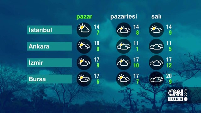 Hava durumu 2 Şubat Pazar: Sıcaklıklar artıyor! İşte, Meteoroloji raporu