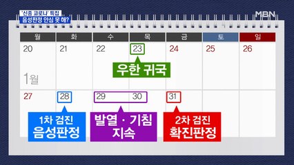 [뉴스추적] 세 명 추가 확진자 특징은?…"음성판정도 안심 못 해"