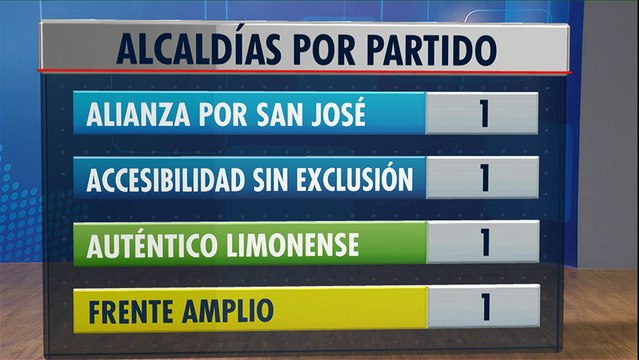 tn7-estadisticas-elecciones-municipales-020220