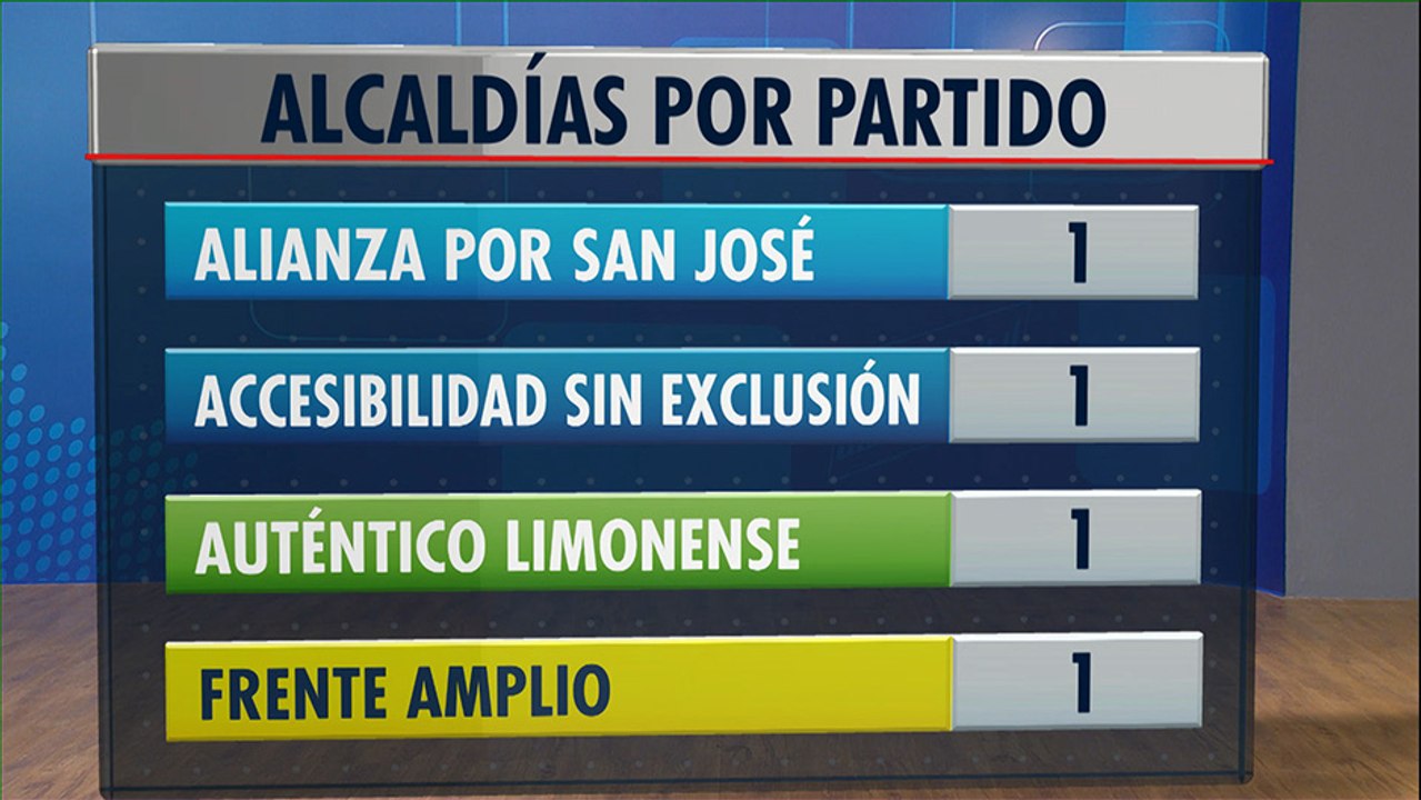 tn7-estadisticas-elecciones-municipales-020220