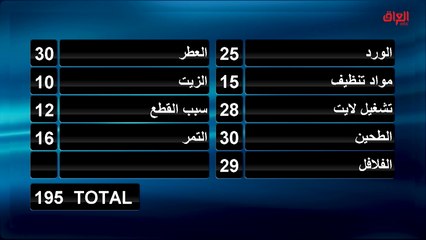 الشكرجي يتلاعب بقلوب المشاركين في عائلتي تربح