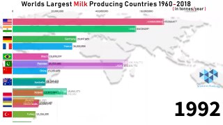 World's Largest Milk Producing Countries 1960-2019 _ Top 15 Milk Producing Countries 1960-2019