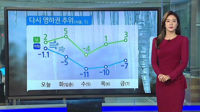 [날씨] 오늘 영하권 추위...아침까지 곳곳 눈 / YTN