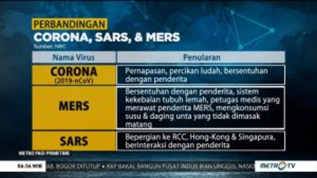 Ini Perbandingan Virus Corona, MERS, dan SARS