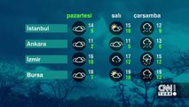 Hava durumu 3 Şubat: Yağmur ve fırtına geliyor! Meteoroloji saat verdi