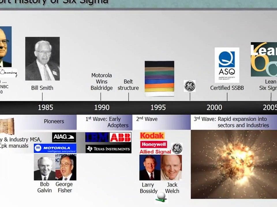 Lean Six Sigma Yellow Belt - VRDS