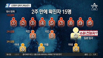12번환자 접촉자 2배 늘었다